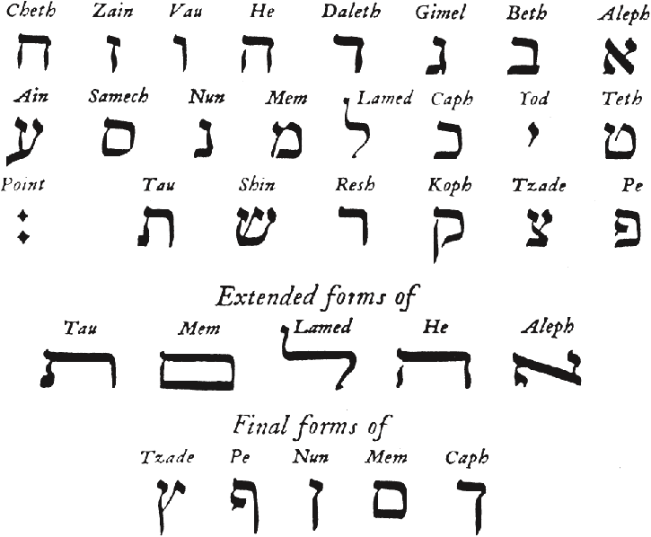 hebrew written in english letters