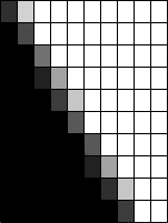 Magnified pixels with anti-aliasing