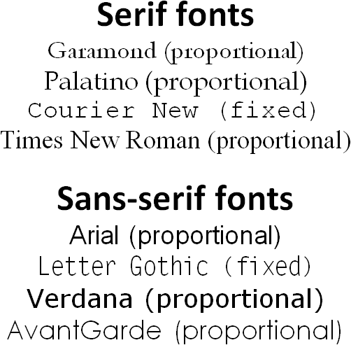 Fixed and proportional vs. serif and sans-serif typefaces