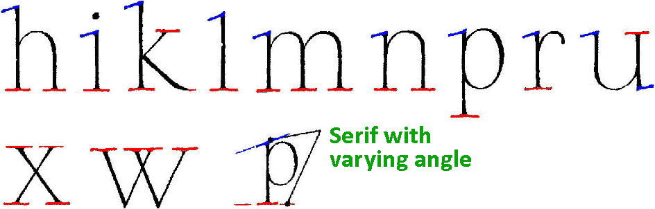 Flat and italic serif in a single font