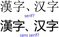 Serif and sans-serif Chinese characters