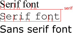 Ornamental strokes on serif fonts