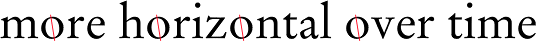 Stress of the Garamond typeface (Garald font)