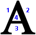 Shape and features of the letter A