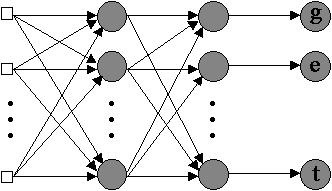 Neural network