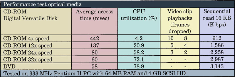 Scanned table