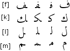 Arabic characters with varying shapes depending on the position