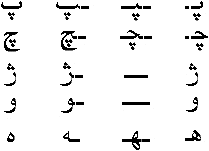 Farsi characters