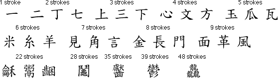 Chinese Kanji character with 1 to 48 strokes