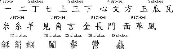 Let S Go East The Chinese Alphabet How Ocr Works