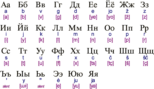 Cyrillic alphebet