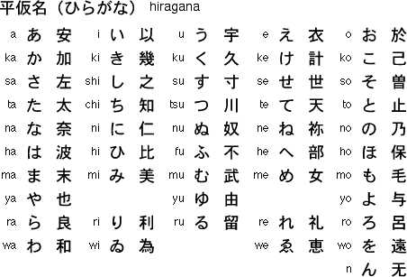 japanese alphabet in english