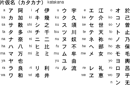 The Japanese Alphabet How Ocr Works