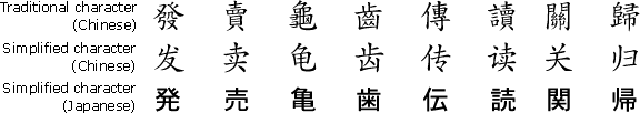 Simplified Kanji characters