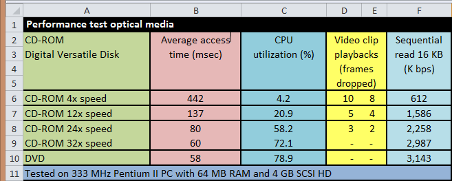 OCRed table in the Excel spreadsheet