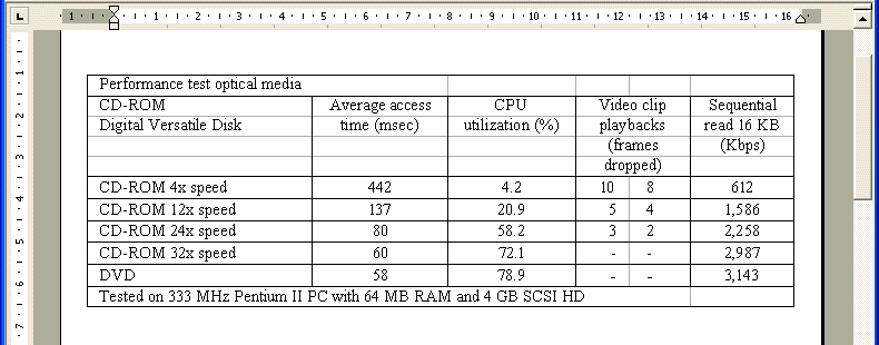 OCRed table in a Word file